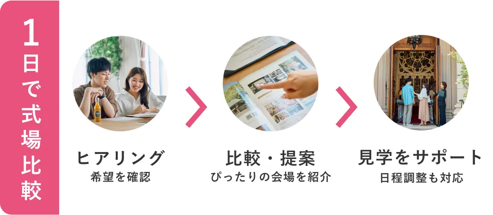 1日で式場比較